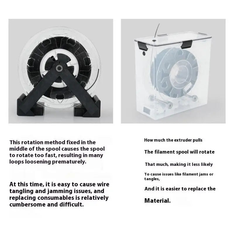 Professional 3D Printing Set: DIY Tools, Real-Time Monitored Filament Dryer Box, and Storage Holder